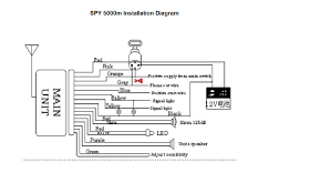 Car alarm pdf manual download. Car Alarm Wiring Diagrams Free Download Kd R330 Jvc Car Stereo Wiring Diagram Code 03 Honda Accordd Waystar Fr