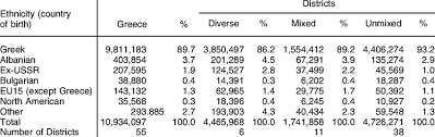 ethnic composition greece 2001