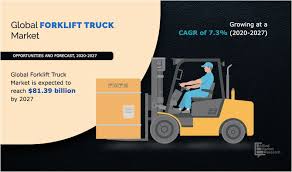 Gas station contact us co. Forklift Truck Market Share Outlook Analysis Size By 2027