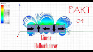 linear halbach array how to simulate