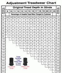 Tire Tread Grade Chart Tire Tread Depth Chart With