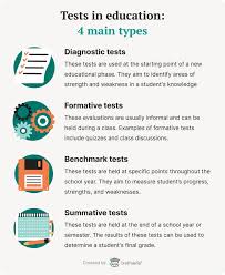 test score calculator test grade