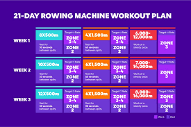 rowing machine workout plan