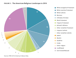 29 Valid New Zealand Religion Pie Chart
