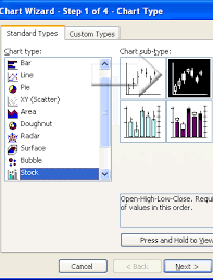 Candlestick Chart In Excel