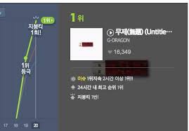 Chart G Dragon Untitled 2014 1st Melon Roof Kick Real