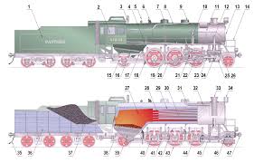 Steam Locomotive Components Wikipedia