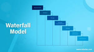exploring waterfall model phases