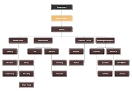 All You Need To Know Organizational Chart