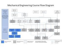 bachelor s degree mechanical engineering