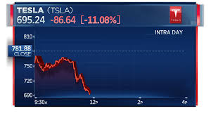 Webull offers the latest tesla stock price. Tesla Ceo Elon Musk Says Stock Price Is Too High Shares Fall