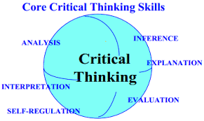 Ways to Develop Critical Thinking Skills Pinterest