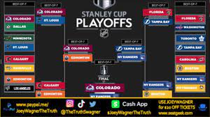 2022 Stanley Cup Playoffs FULL Playoff ...