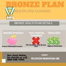 Bronze Healthcare Exchange Plan Explained Medicoverage Com
