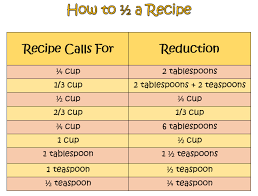 how to reduce a recipe and then home