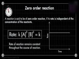 Zero Order And Second Order Reactions