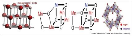 The actual formula is mns2because the ending is sulfide not sulfatemn(so4)2how do you write the formula for manganese iv sulfate. The Performance Of Highly Active Manganese Oxide Catalysts For Ambient Conditions Carbon Monoxide Oxidation Sciencedirect