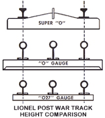 Lionel Electric Toy Train Track Identification Guide