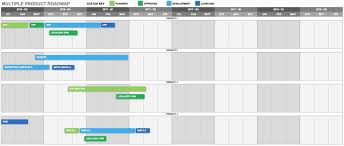Best Practices For Creating A Product Roadmap Smartsheet