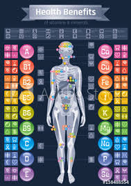 Mineral Vitamin Effect Icons Health Benefit Flat Vector