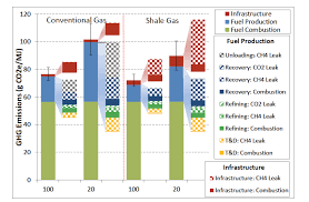 Microsoft Excel Create An Exploding Stacked Column Chart