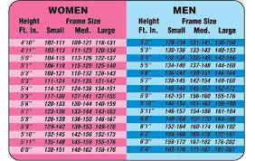 Body Fat Percentage Chart Women Jasonkellyphoto Co
