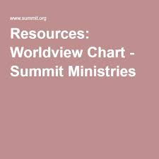 Resources Worldview Chart Summit Ministries Id Rather