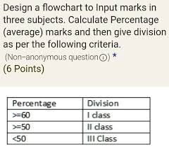 input marks in three subjects