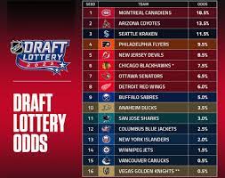 draft lottery rules prevent Canucks ...