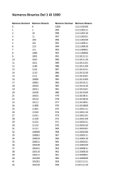 números binarios del 1 al 1000