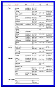 Ford Alternator Compatibility Chart Ford Explorer And