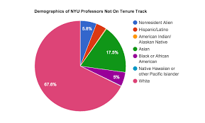 Diversity Forum Calls Attention To Nyu Faculty Demographics