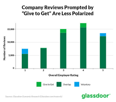 New Study Reveals Glassdoor Give To