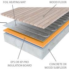 Luckily leveling the floor is an easy process. Rugs Vs Underfloor Heating Do Rugs Affect Heated Flooring