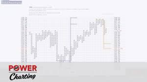 Power Charting Wyckoff Point And Figure Studies 04 19 19