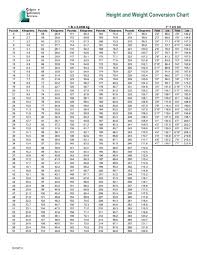 Download Metric Height And Weight Conversion Chart For Free