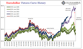 Eurodollar Curves Have Been Here The Whole Time Not That