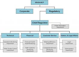 Organizational Chart Metropolitan Waterworks And Sewerage