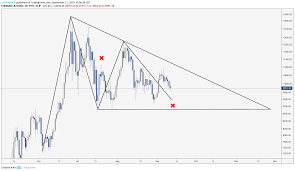 No Bitcoin Price Is Not In A 2018 Like Descending Triangle