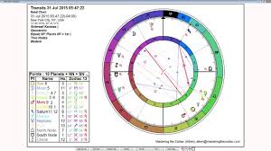Pisces Weekly Horoscope July 27th To August 2nd Sidereal Astrology