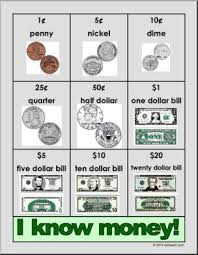 Chart U S Money Primary Abcteach