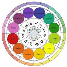 62 Zodiac Sign Cancer Favorite Color Favorite Zodiac Cancer