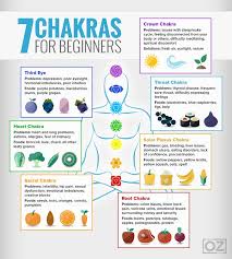 Unlock The Abundance Chakra Reiki Healer Reiki Symbols