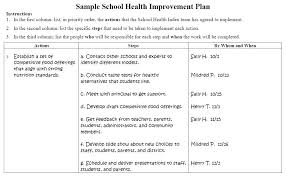 Tths School Health Index