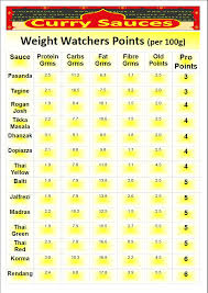 Pin On Weight Watchers Program Points Recipes