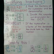 Simplifying Fractions Simplifying Fractions Math
