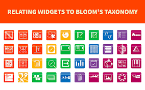 How To Relate Bookwidgets To Blooms Taxonomy Bookwidgets