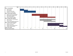 Project Timeline Simple Gantt Chart