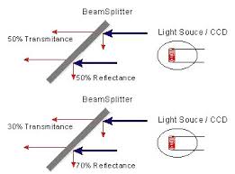 beam splitter kenteh optical co ltd