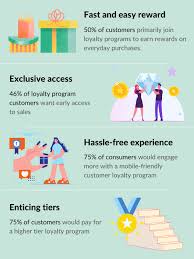 customer loyalty program exles